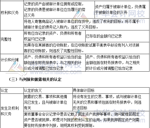 2017注會審計高頻考點(diǎn)