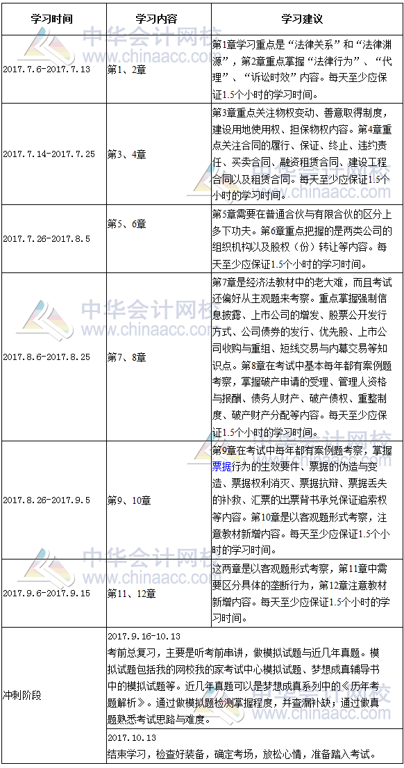 2017年注冊會計(jì)師《經(jīng)濟(jì)法》倒計(jì)時100天學(xué)習(xí)計(jì)劃表