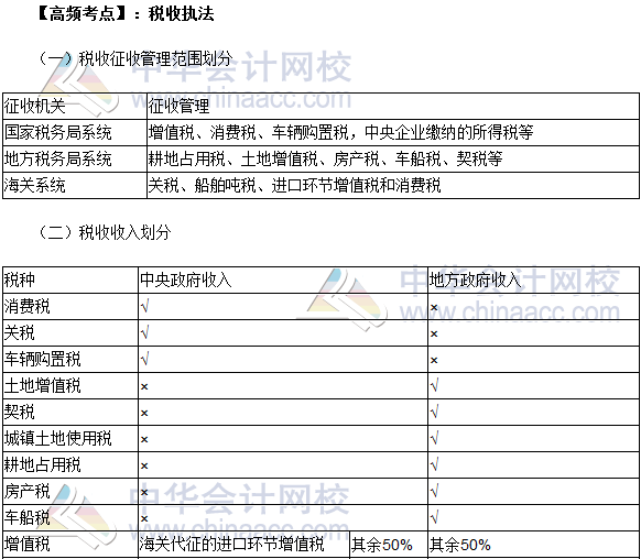 2017年注冊(cè)會(huì)計(jì)師稅法高頻知識(shí)點(diǎn)