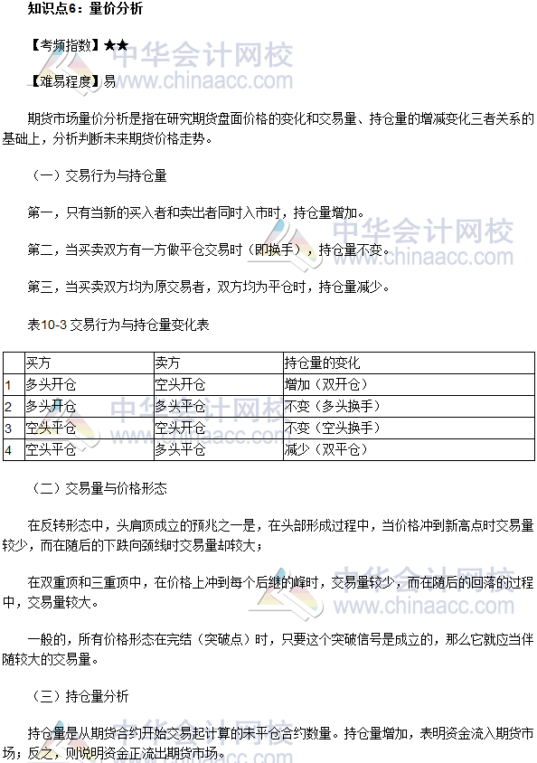 2017年期貨從業(yè)《期貨基礎(chǔ)知識》高頻考點(diǎn)：量價(jià)分析