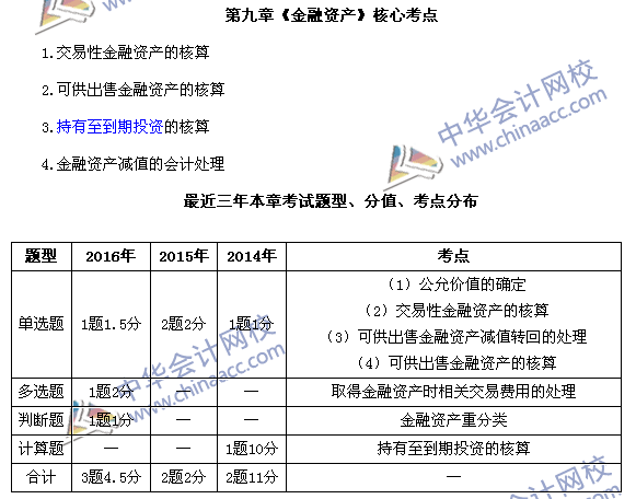 中級會計職稱《中級會計實務(wù)》第九章近三年考試題型和考點(diǎn)