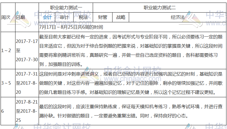 注會綜合階段學習計劃表