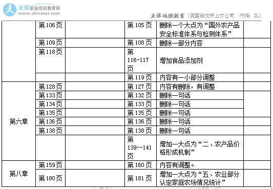 2017年中級經(jīng)濟(jì)師《農(nóng)業(yè)專業(yè)》教材變化對比表2