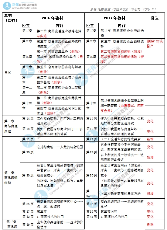 2017年中級經(jīng)濟(jì)師商業(yè)專業(yè)教材變化對比1