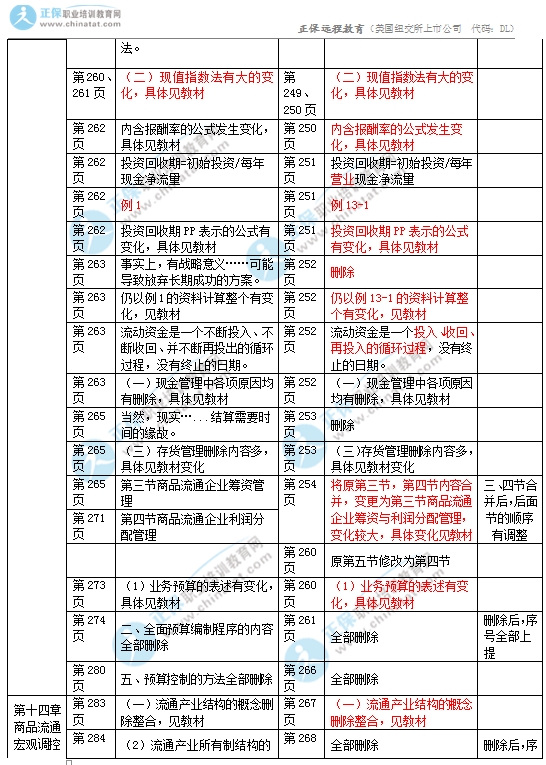 2017年中級經(jīng)濟(jì)師商業(yè)專業(yè)教材變化對比7