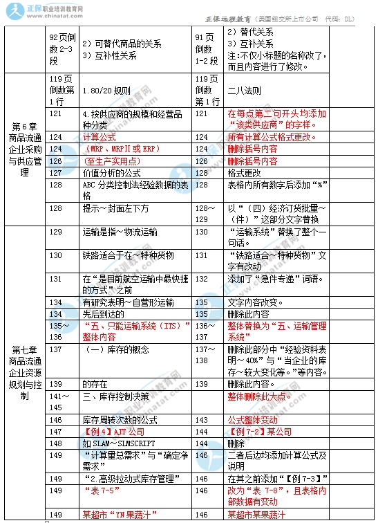 2017年中級經(jīng)濟(jì)師商業(yè)專業(yè)教材變化對比3