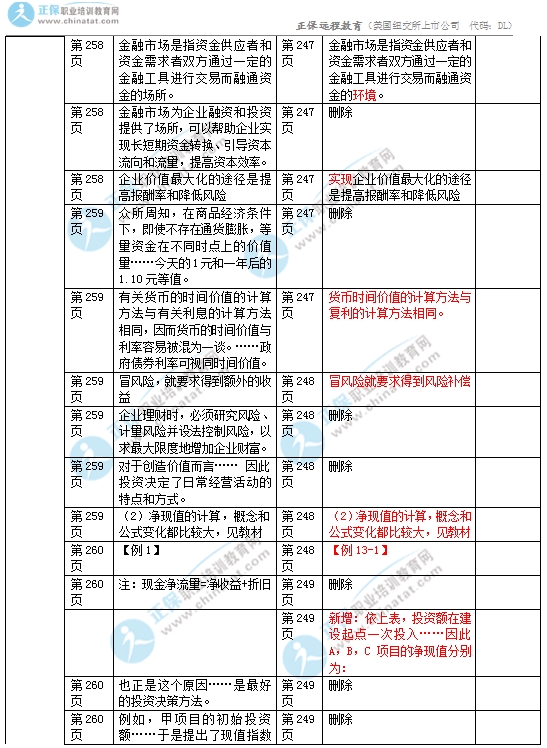 2017年中級經(jīng)濟(jì)師商業(yè)專業(yè)教材變化對比6