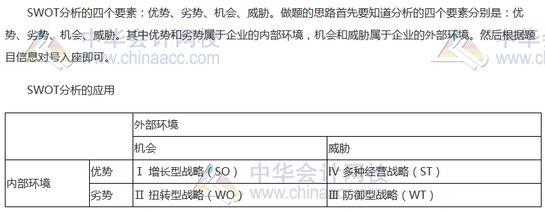 注會《公司戰(zhàn)略》高頻考點：SWOT分析