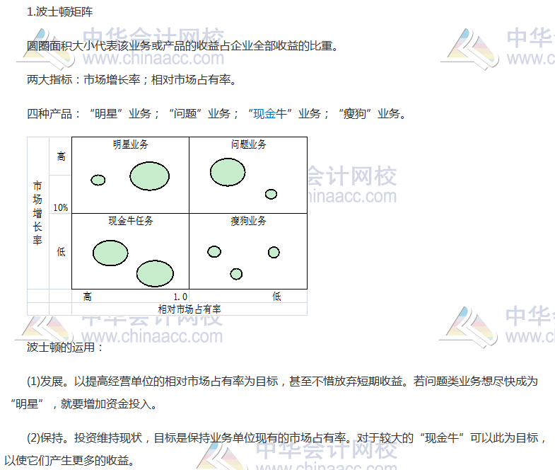 注會《公司戰(zhàn)略》高頻考點(diǎn)：業(yè)務(wù)組合分析