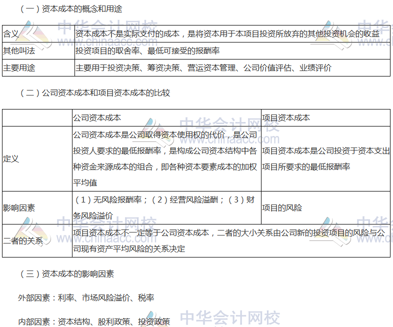 注會《財管》高頻考點(diǎn)：資本成本的概念和用途