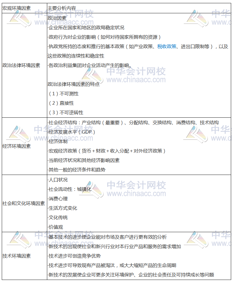 注會《公司戰(zhàn)略》高頻考點：宏觀環(huán)境分析