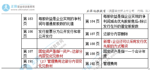 2017年初級(jí)經(jīng)濟(jì)師《工商》教材變化對(duì)比4