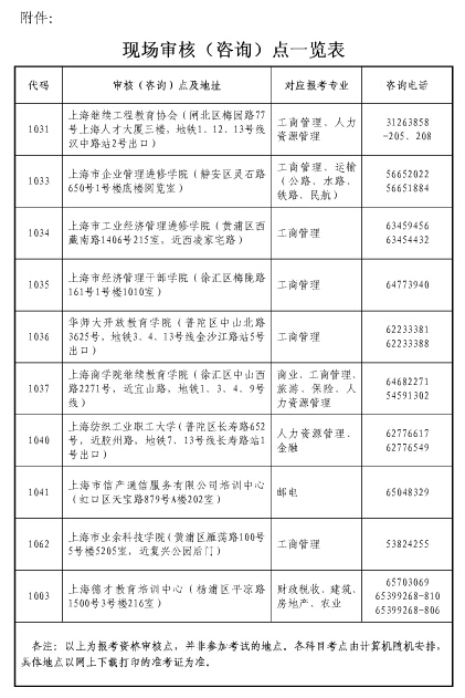 上海2017年經(jīng)濟師考試報名通知