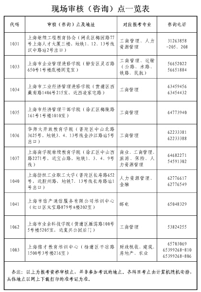 上海市2017年經(jīng)濟(jì)師現(xiàn)場(chǎng)資格審核點(diǎn)一覽表