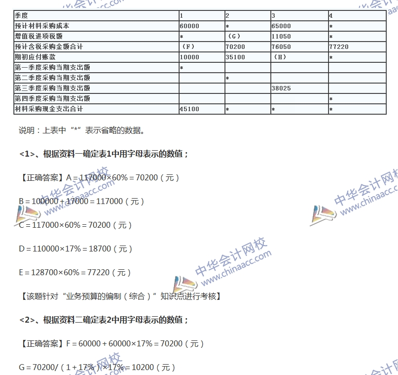 2017中級(jí)會(huì)計(jì)職稱《經(jīng)濟(jì)法》全真模擬試題第一套（6）