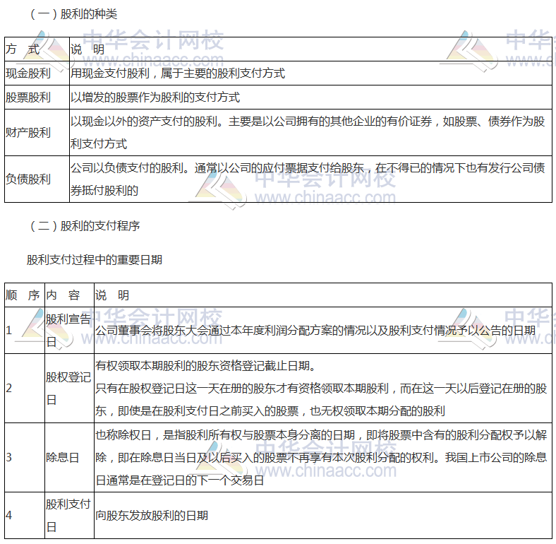 高頻考點(diǎn)：股利種類、支付程序與分配方案