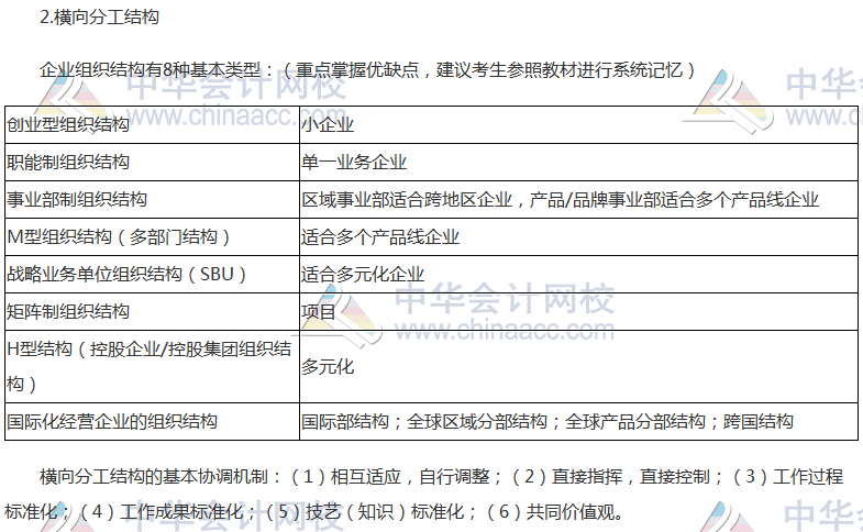 注會《公司戰(zhàn)略》高頻考點：縱橫向分工結(jié)構(gòu)