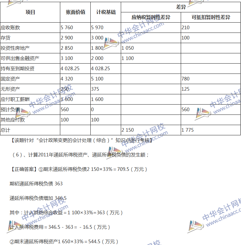 2017年中級(jí)會(huì)計(jì)職稱《中級(jí)會(huì)計(jì)實(shí)務(wù)》全真模擬試題第四套（5）