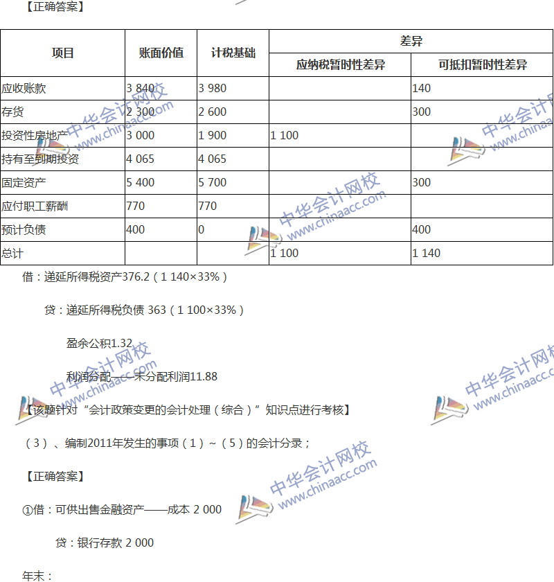 2017年中級(jí)會(huì)計(jì)職稱《中級(jí)會(huì)計(jì)實(shí)務(wù)》全真模擬試題第四套（5）