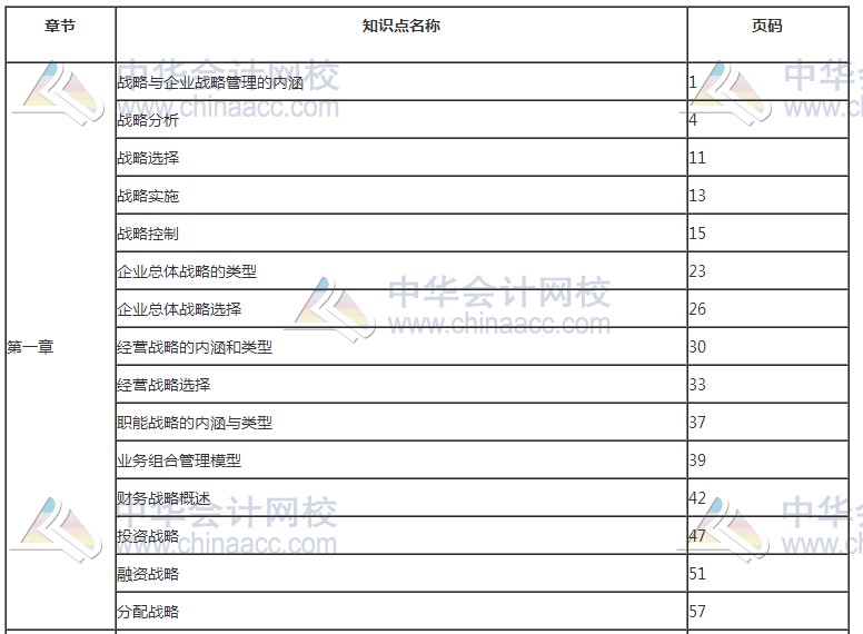 2017年高級(jí)會(huì)計(jì)師考試知識(shí)點(diǎn)——教材頁碼對(duì)照表