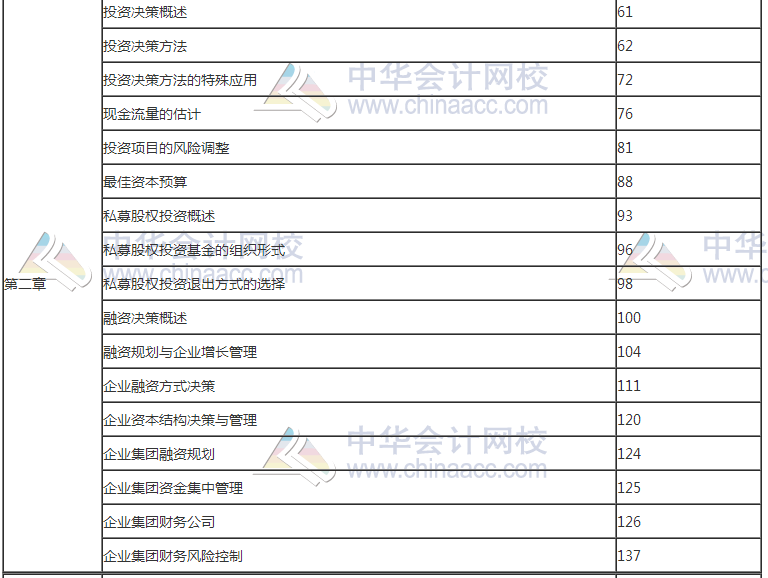 2017年高級(jí)會(huì)計(jì)師考試知識(shí)點(diǎn)教材頁碼對(duì)照表