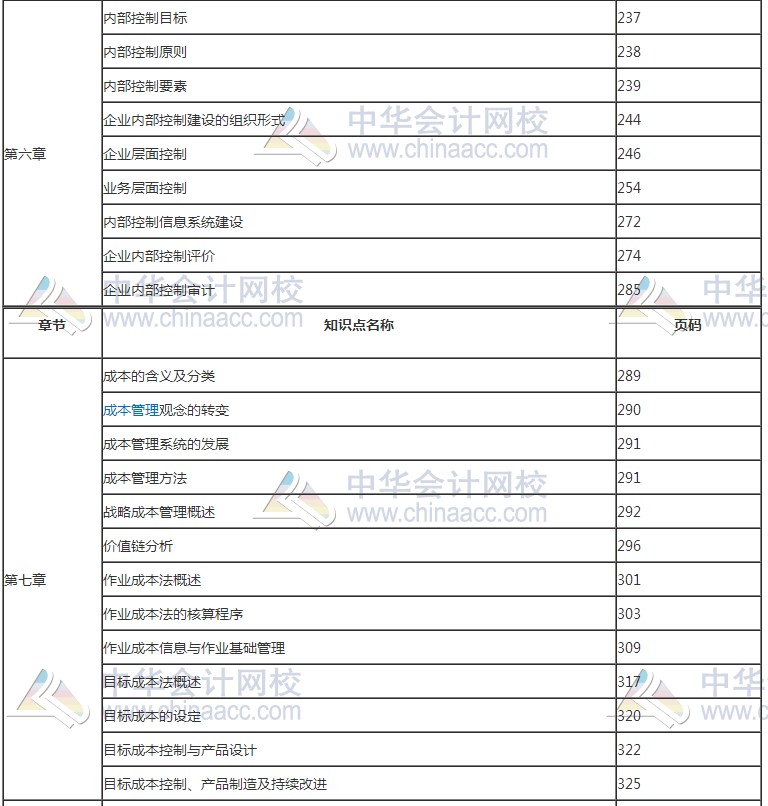 2017年高級(jí)會(huì)計(jì)師考試知識(shí)點(diǎn)教材頁碼對(duì)照表