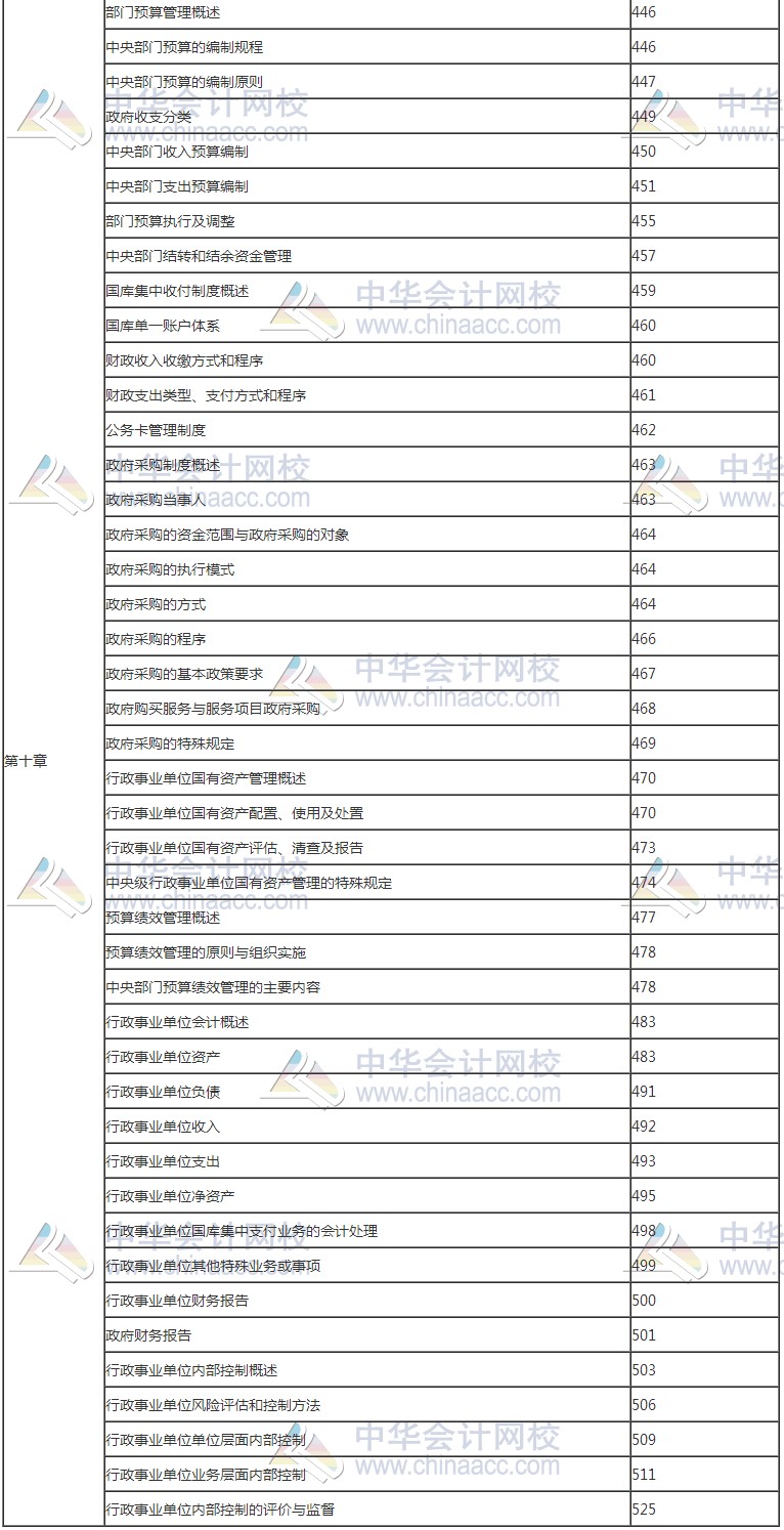 2017年高級(jí)會(huì)計(jì)師考試知識(shí)點(diǎn)教材頁碼對(duì)照表