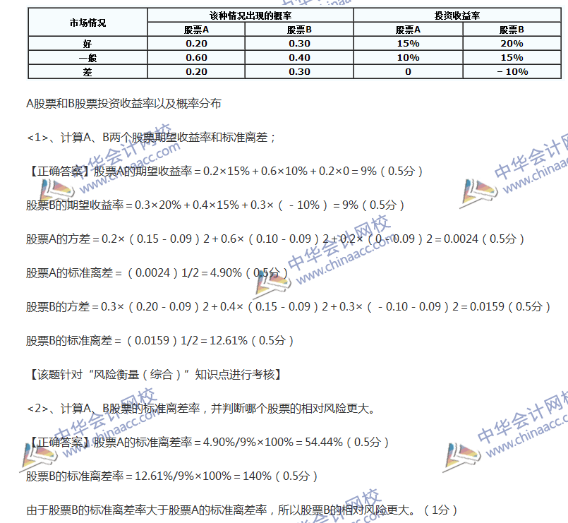 2017中級會計職稱《財務(wù)管理》全真模擬試題第四套（4）