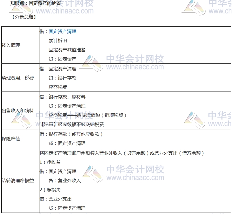 初級(jí)審計(jì)師考試《審計(jì)專業(yè)相關(guān)知識(shí)》高頻考點(diǎn)