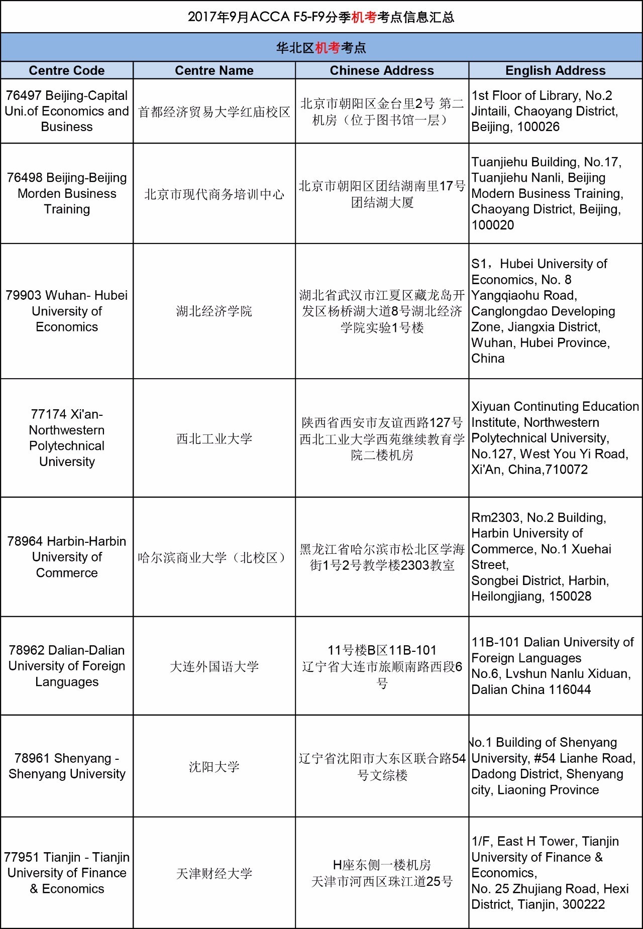  ACCA2017年9月考試考點(diǎn)信息匯總--正保會(huì)計(jì)網(wǎng)校