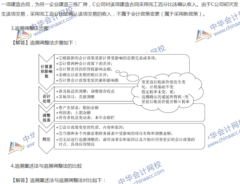 關(guān)于會計(jì)政策、會計(jì)變更和差錯更正的六大問題