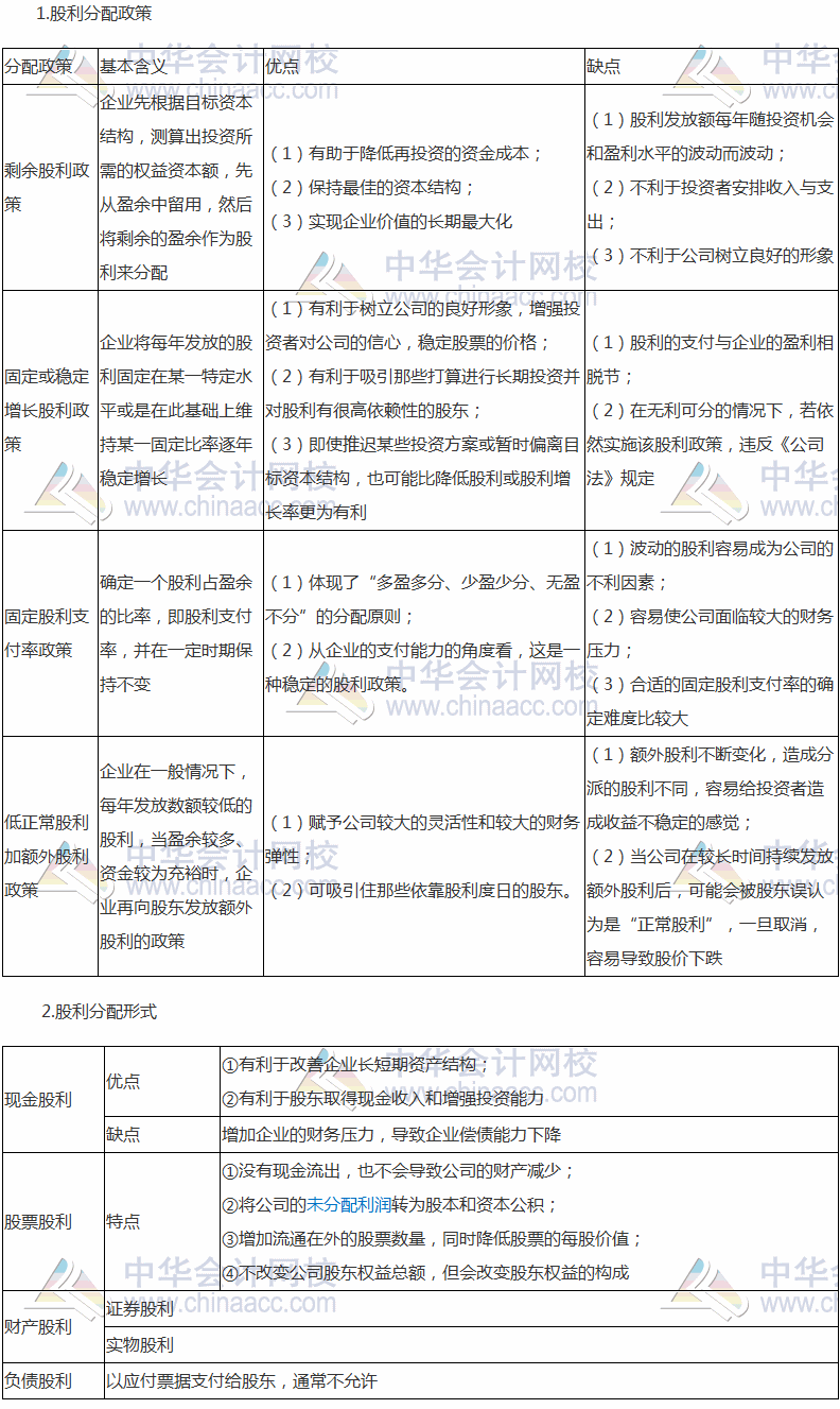 2017稅務(wù)師《財務(wù)與會計》高頻考點：股利分配政策