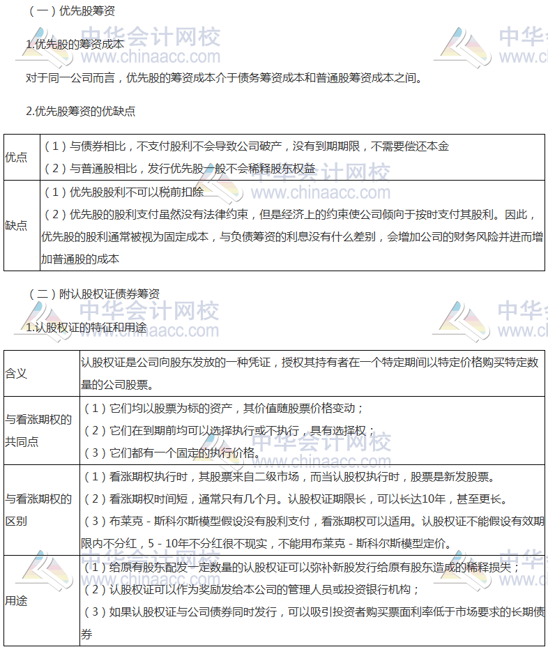 《財管》高頻考點：混合籌資