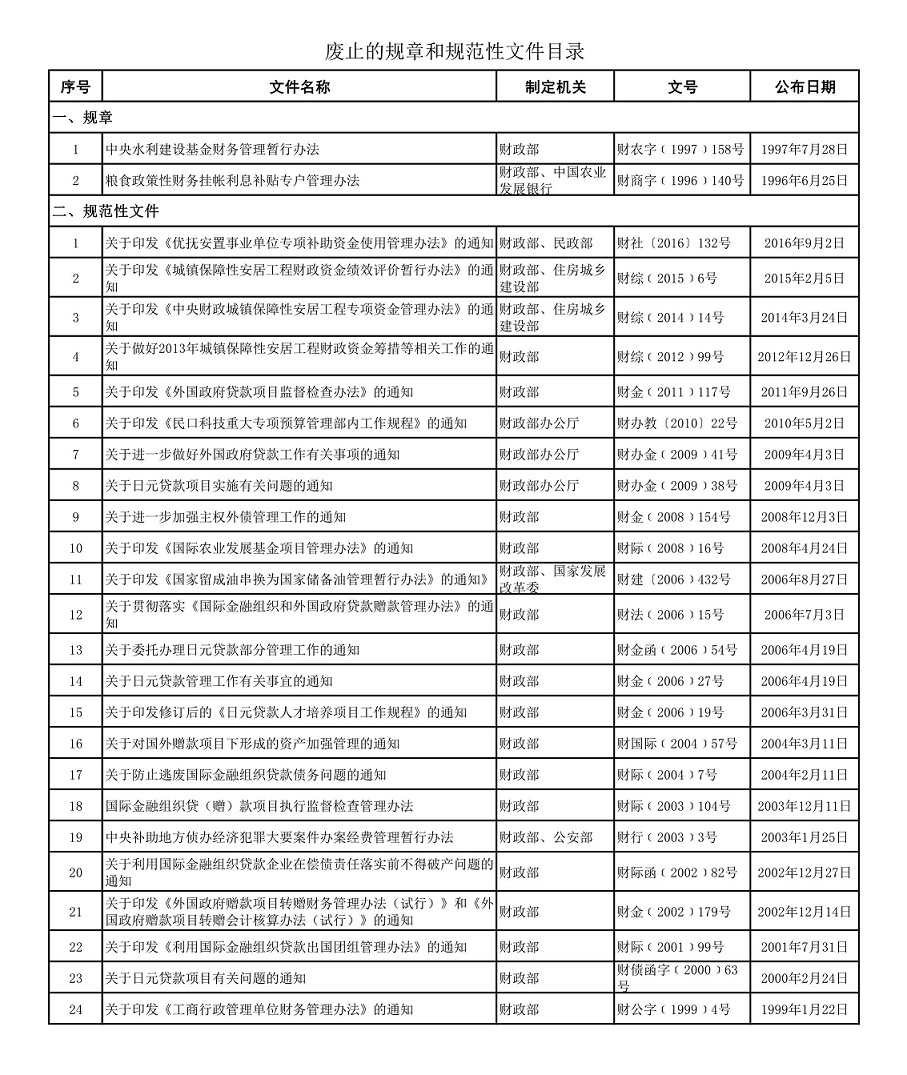 關(guān)于廢止部分規(guī)章和規(guī)范性文件的決定