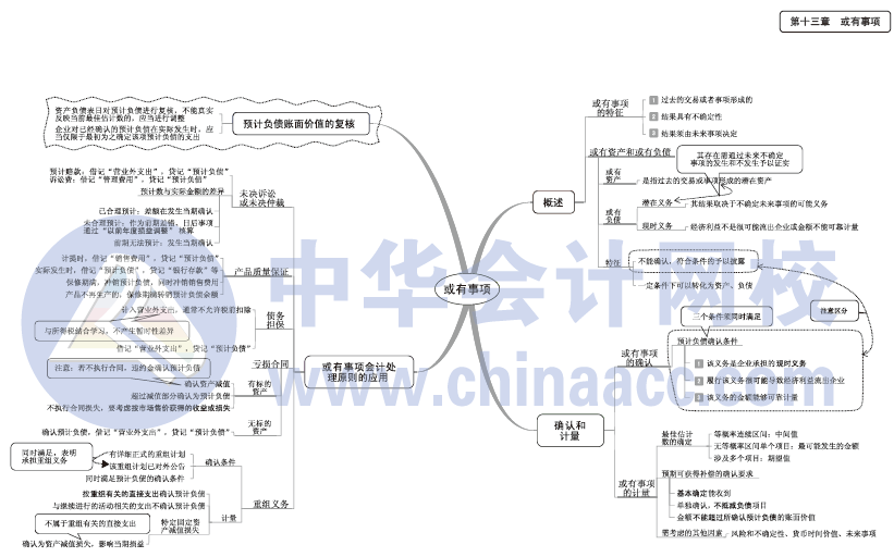 2017年中級會計(jì)職稱《中級會計(jì)實(shí)務(wù)》思維導(dǎo)圖第七章