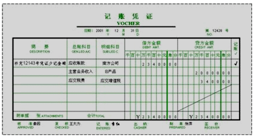 初級《初級會計實務(wù)》零基礎(chǔ)第五章知識點：記賬憑證的種類