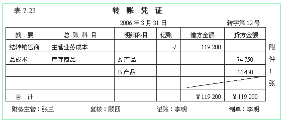 初級《初級會計實務(wù)》零基礎(chǔ)第五章知識點：記賬憑證的種類