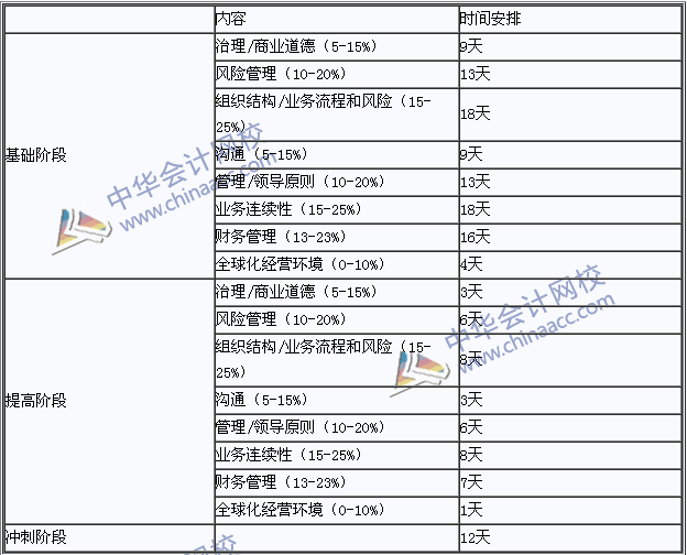 2018年國際注冊(cè)內(nèi)部審計(jì)師《內(nèi)部審計(jì)知識(shí)要素》學(xué)習(xí)計(jì)劃表