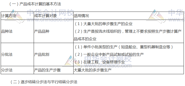 《財(cái)管》高頻考點(diǎn)：產(chǎn)品成本計(jì)算的方法