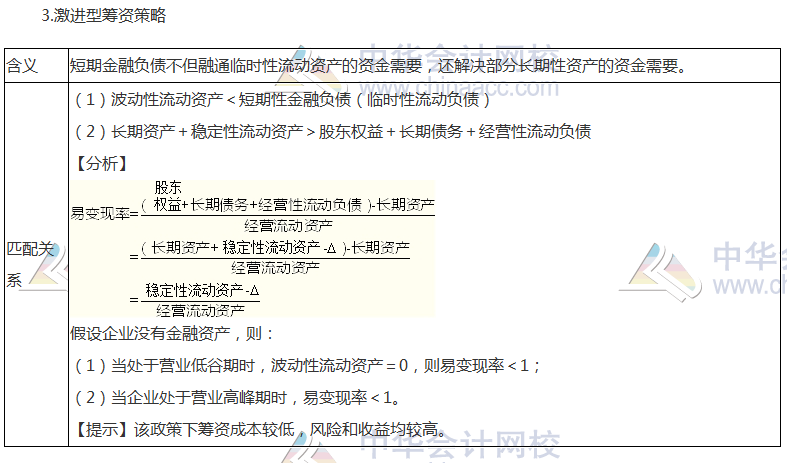 《財管》高頻考點：營運資本籌資策略