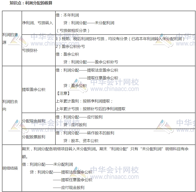 2017中級審計《審計專業(yè)相關(guān)知識》高頻考點