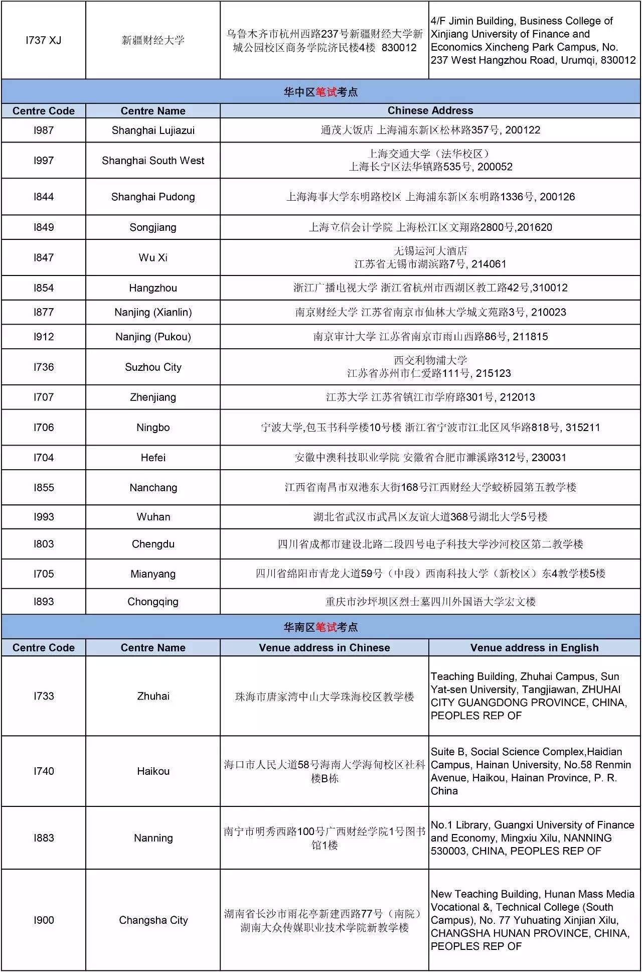 ACCA 考試 重要提醒