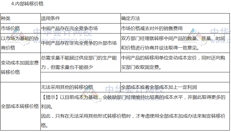 《財(cái)管》高頻考點(diǎn)：利潤中心