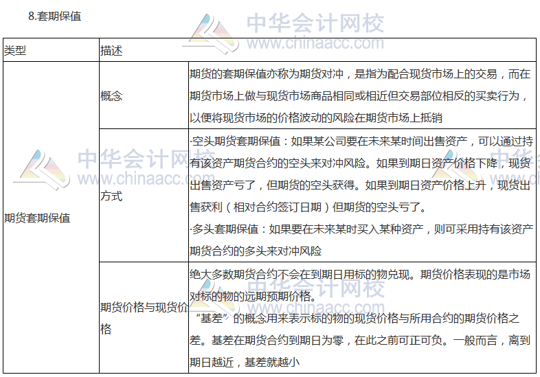 《公司戰(zhàn)略》高頻考點：風(fēng)險管理體系