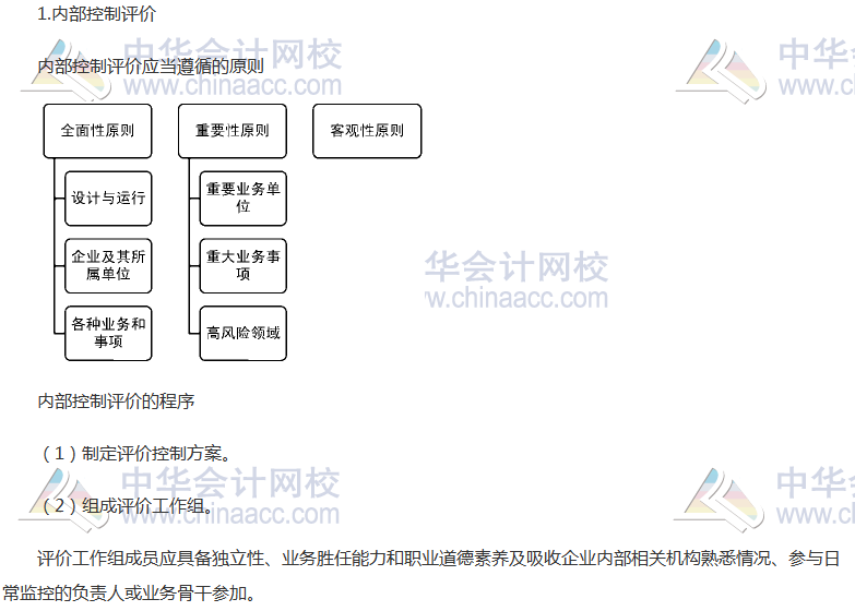 《公司戰(zhàn)略》高頻考點(diǎn)：內(nèi)部控制評價(jià)