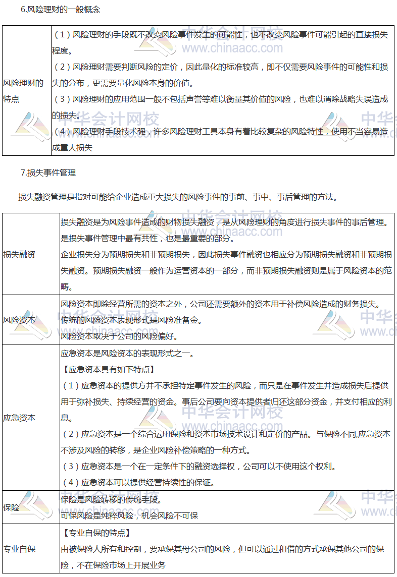 《公司戰(zhàn)略》高頻考點：風(fēng)險管理體系