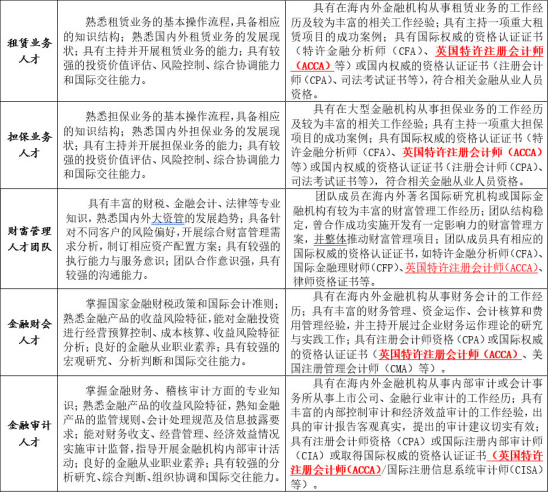 ACCA是什么？為什么要學(xué)習(xí)ACCA？——就業(yè)前景分析