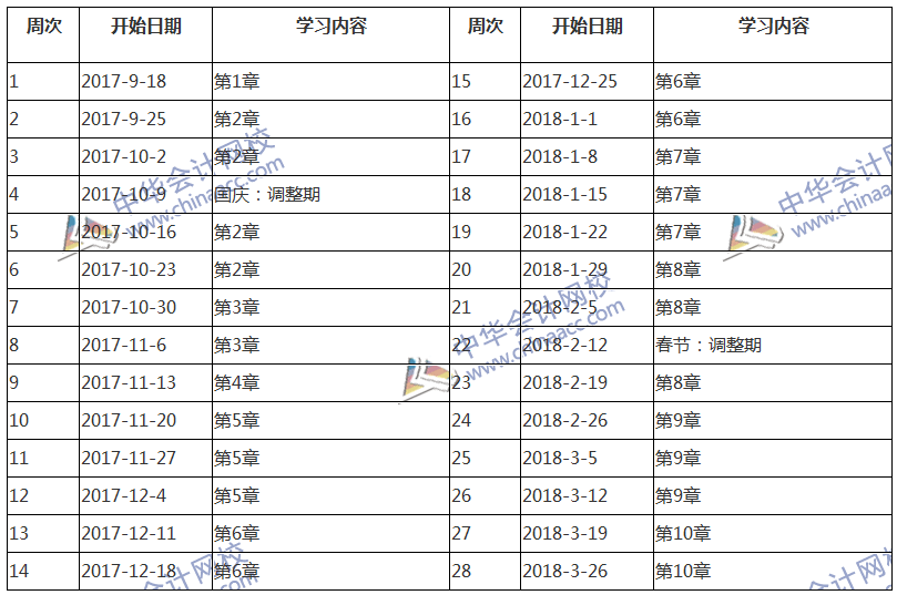 2018中級會計職稱考試《財務(wù)管理》預(yù)習(xí)階段學(xué)習(xí)計劃表 