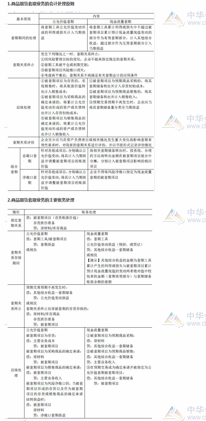 2017《財(cái)務(wù)與會計(jì)》高頻考點(diǎn)：商品期貨套期業(yè)務(wù)的核算 