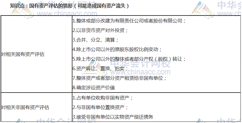 初級審計師考試《審計專業(yè)相關(guān)知識》高頻考點